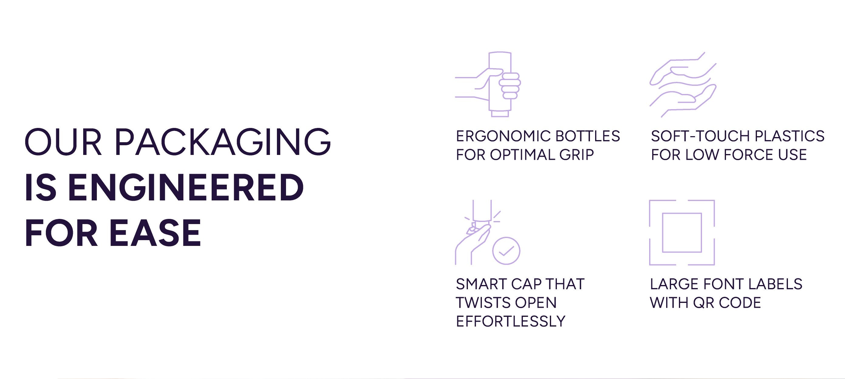 Text and icons describing features of engineered packaging: ergonomic bottles, soft-touch plastics, smart caps, large fonts and QR codes